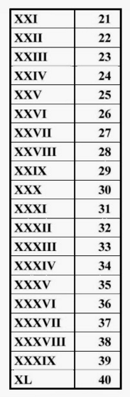 Tabel-Angka-Romawi-Terlengkap-21-40