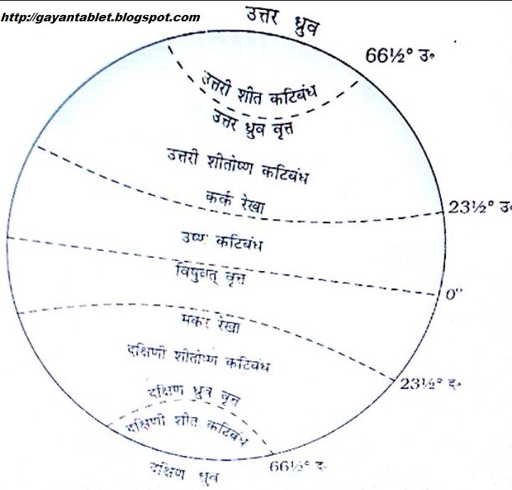Geography (भूगोल) Notes in Hindi Part 1 Gayantablet