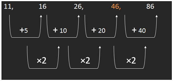 Number Series 