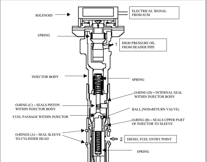 ISUZU 4JX1 INJECTION SYSTEM MANUAL - Automotive Library