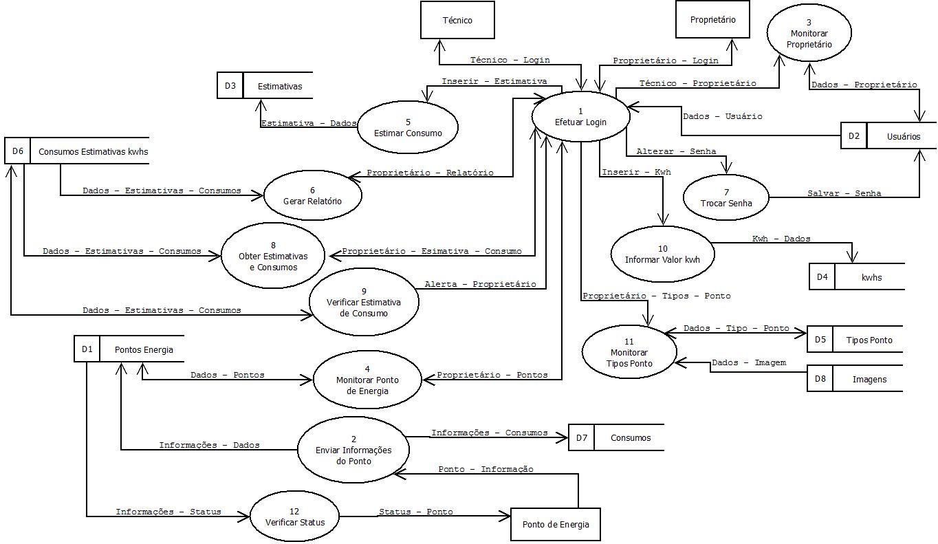 Exemplo De Emprestimo No Banco Diagrama De Fluxo De Dados