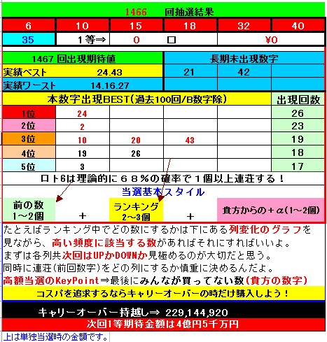 分析表1