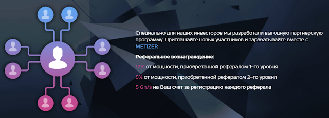 Маркетинг metizer.com отзывы