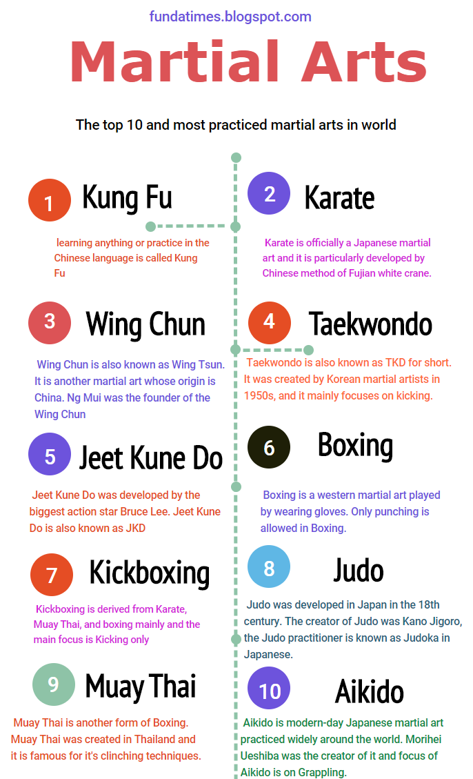 How to Get Martial Arts Classes online The Funda Times