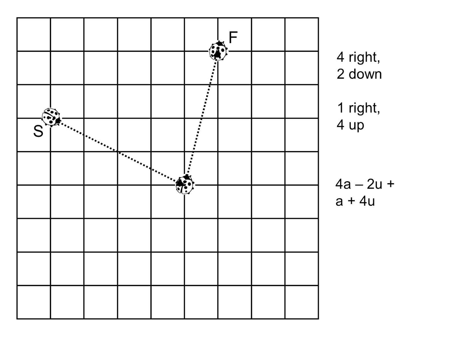 Median Don Steward Mathematics Teaching Interpreting Pie