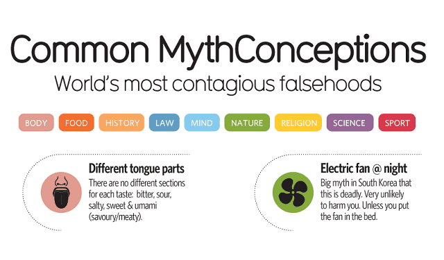 Common Mythconceptions World S Most Contagious Falsehoods