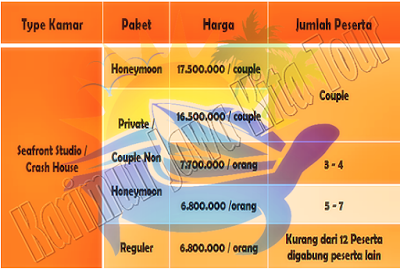 paket breve azurine 4h 3m seafront karimunjawa