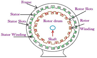 cogging and crawling of induction motor