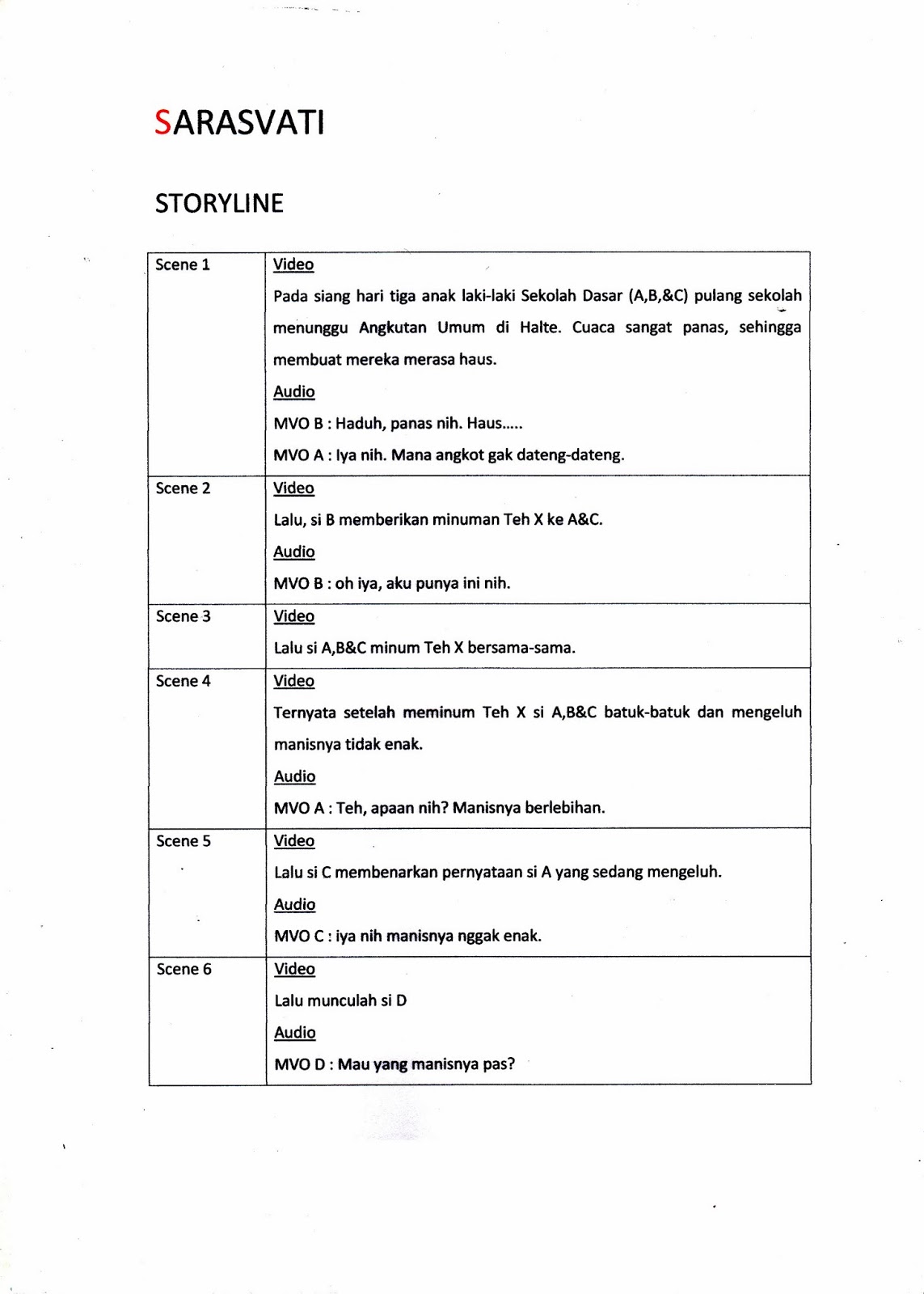 contoh storyline iklan contoh storyline iklan
