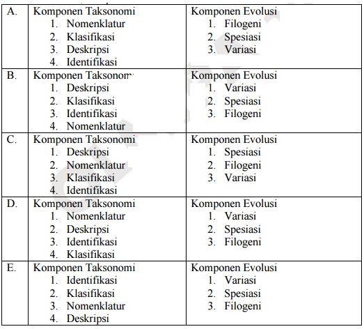 Biologi Gonzaga Soal Biologi Olimpiade Sma