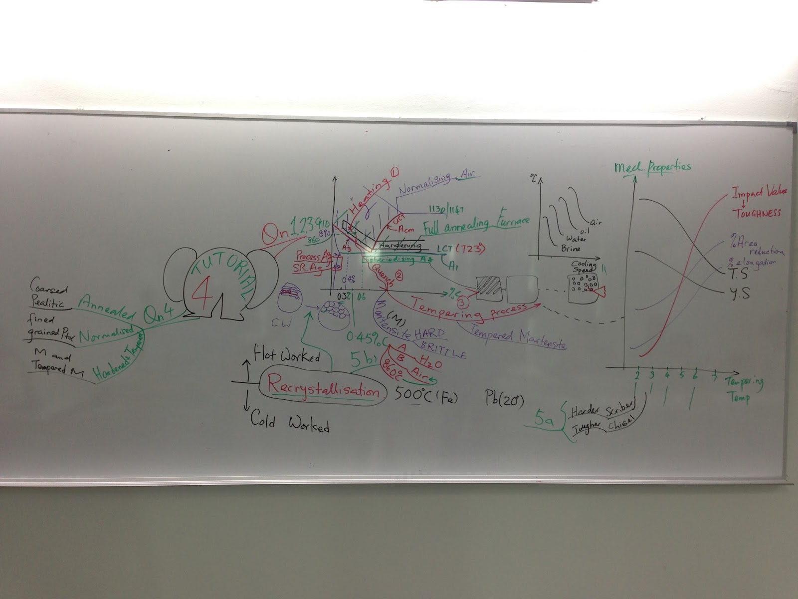 Learn to be a Mindmapper - Lim Choon Boo: MY MIND MAP ON CHAP 2 ...