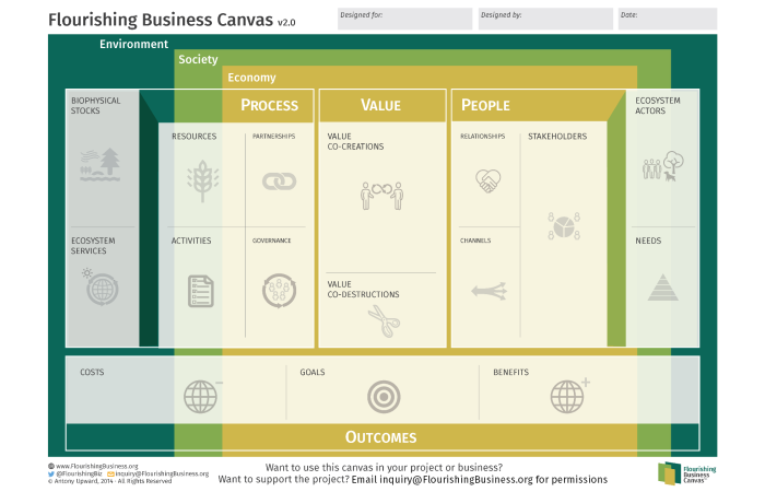 onward-moments-of-flourishing-business-models-and-future-fit-business