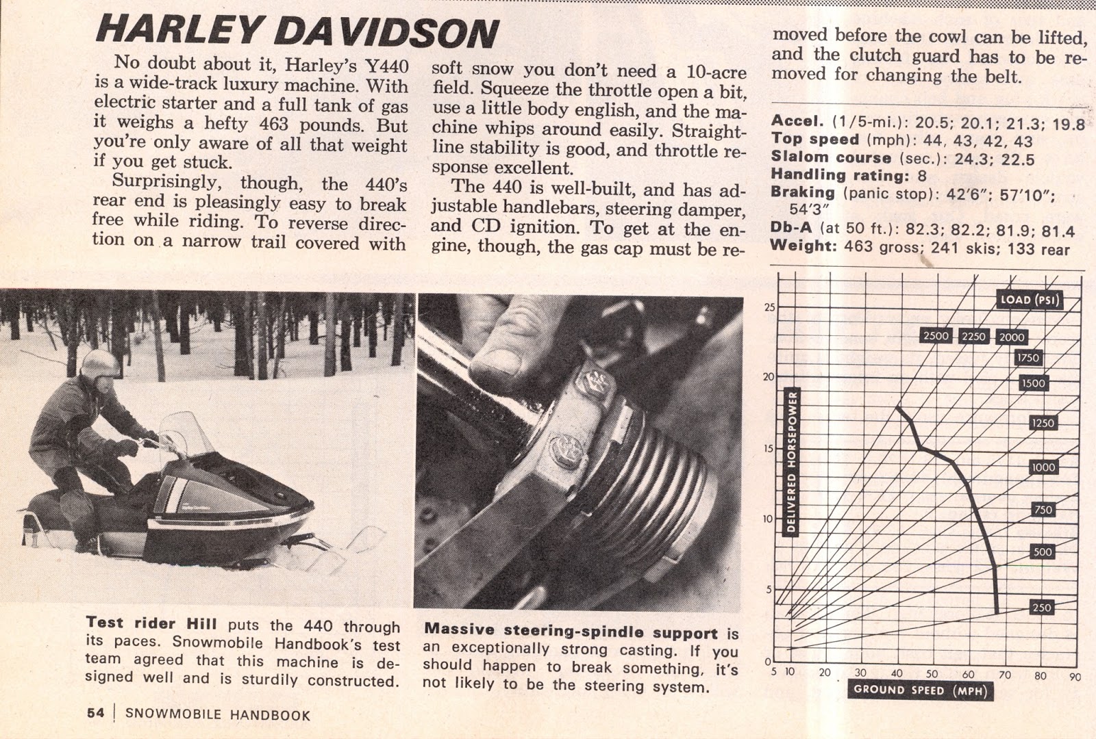 CLASSIC SNOWMOBILES OF THE PAST: TEST ON 1974 HARLEY DAVIDSON SNOWMOBILE