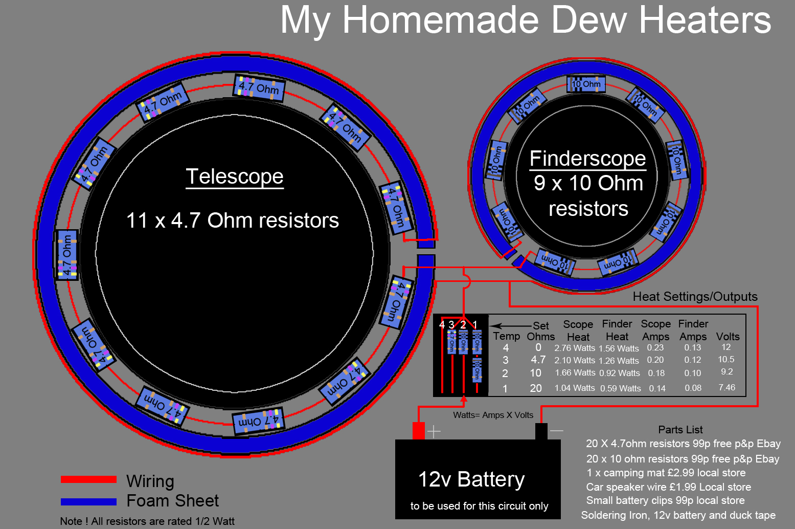 Ian's Pixels Blog My DIY Dew Heaters for just a few £'s