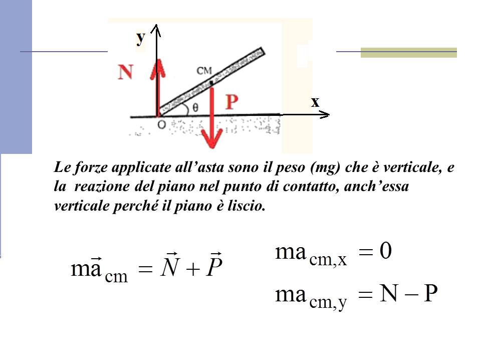 Weblog on Physics: Asta che cade su piano senza attrito
