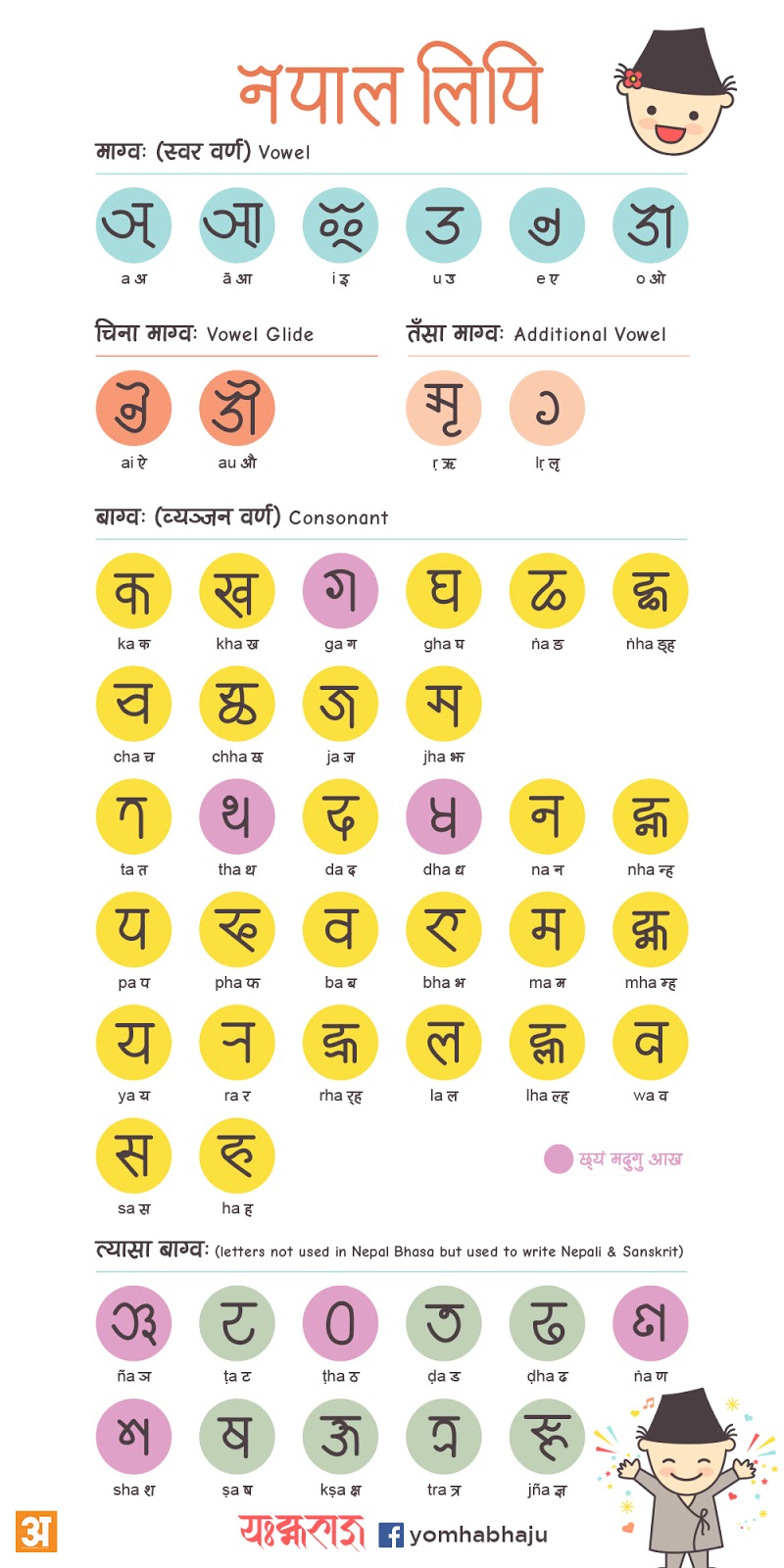 new-nepali-fonts-nepal-lipi-newa-lipi-learn-practice-with-this-worksheet