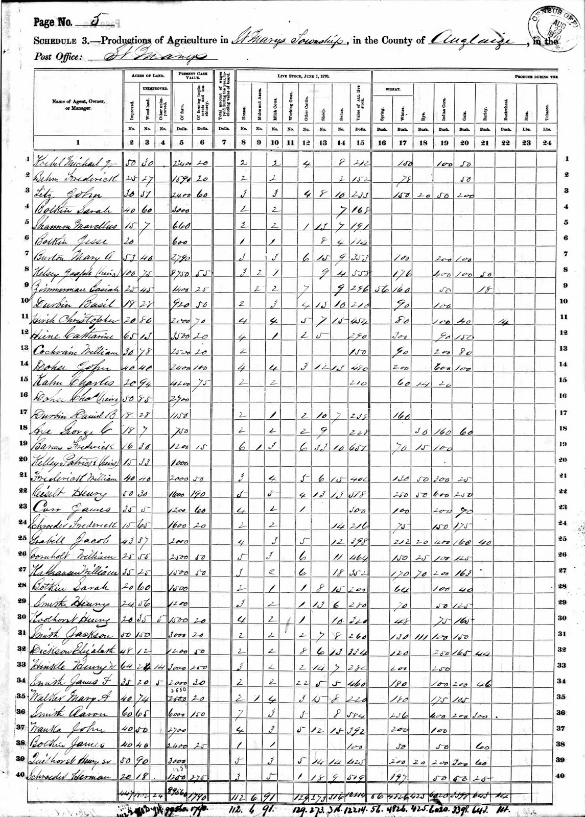 Durbin Family History Basil Durbin (18121889)