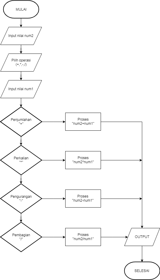 WELCOME TO MY SIMPLY BLOG