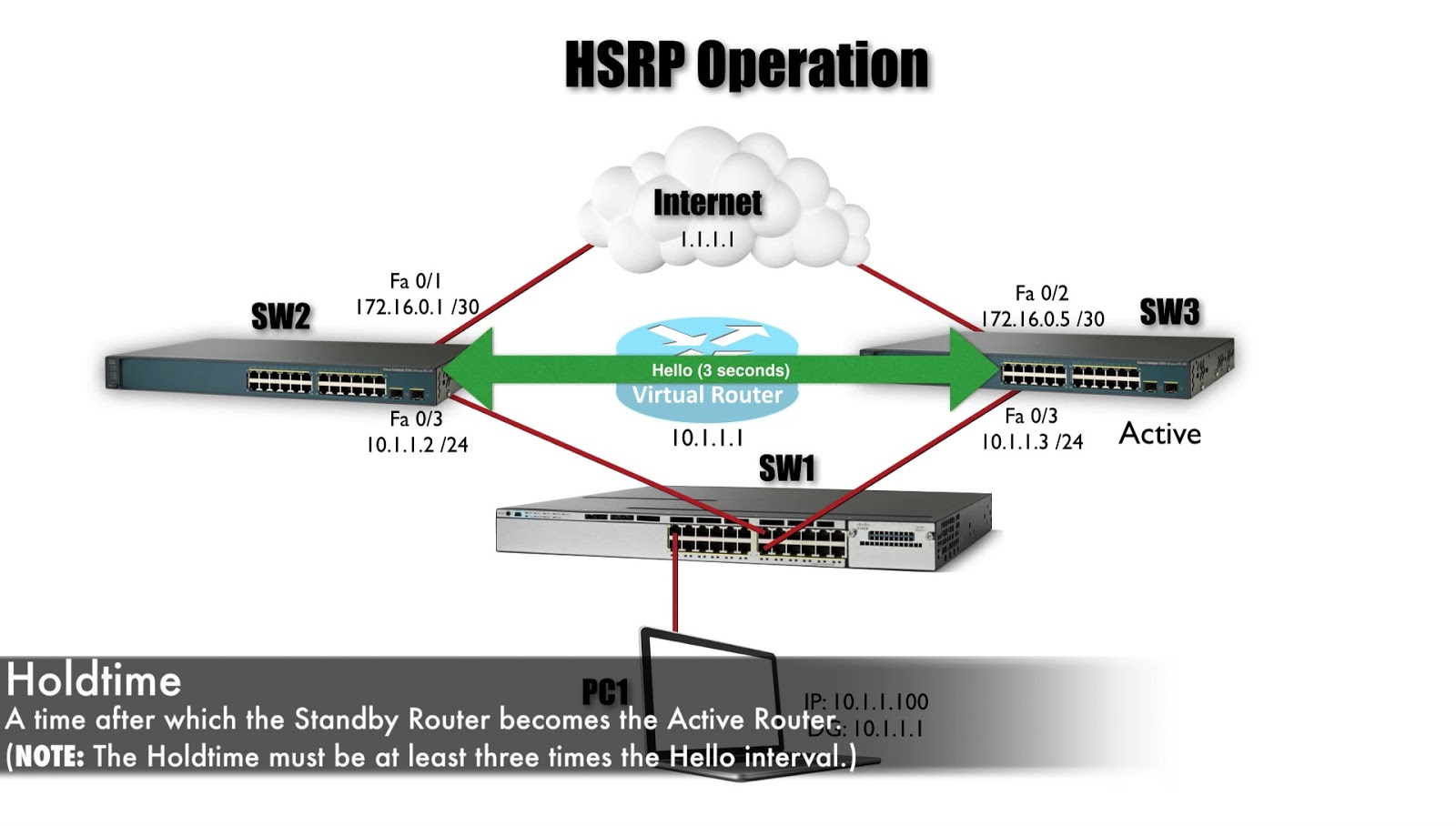 ccnp routing and switching pdf 2018