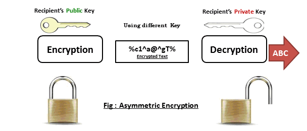 Optimal Asymmetric Encryption Padding