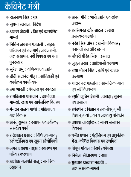 Sscexamnotes In New Cabinet Minister Of India List Updated On 04