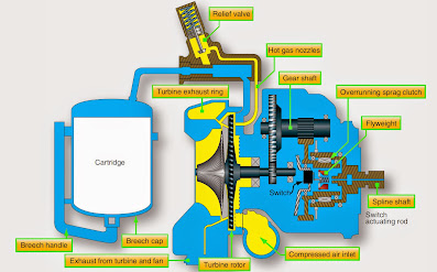 Aircraft Gas Turbine Engine Starting system