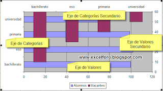 Gráfico combinado de Barras y Columnas en Excel.
