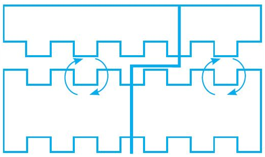 3 Sifat Stratifikasi Sosial Terbuka Tertutup Dan Campuran