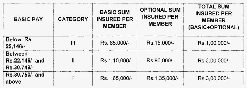 LIC PENSIONERS CHRONICLE: REVISION IN LIMITS OF COVER ...