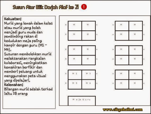 Contoh Susun atur Kelas Abad ke 21 ~ CiKGUHAiLMi