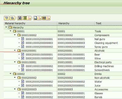 SAP ABAP Central A Simple Tool To Display Product Hierarchy In An ALV Tree