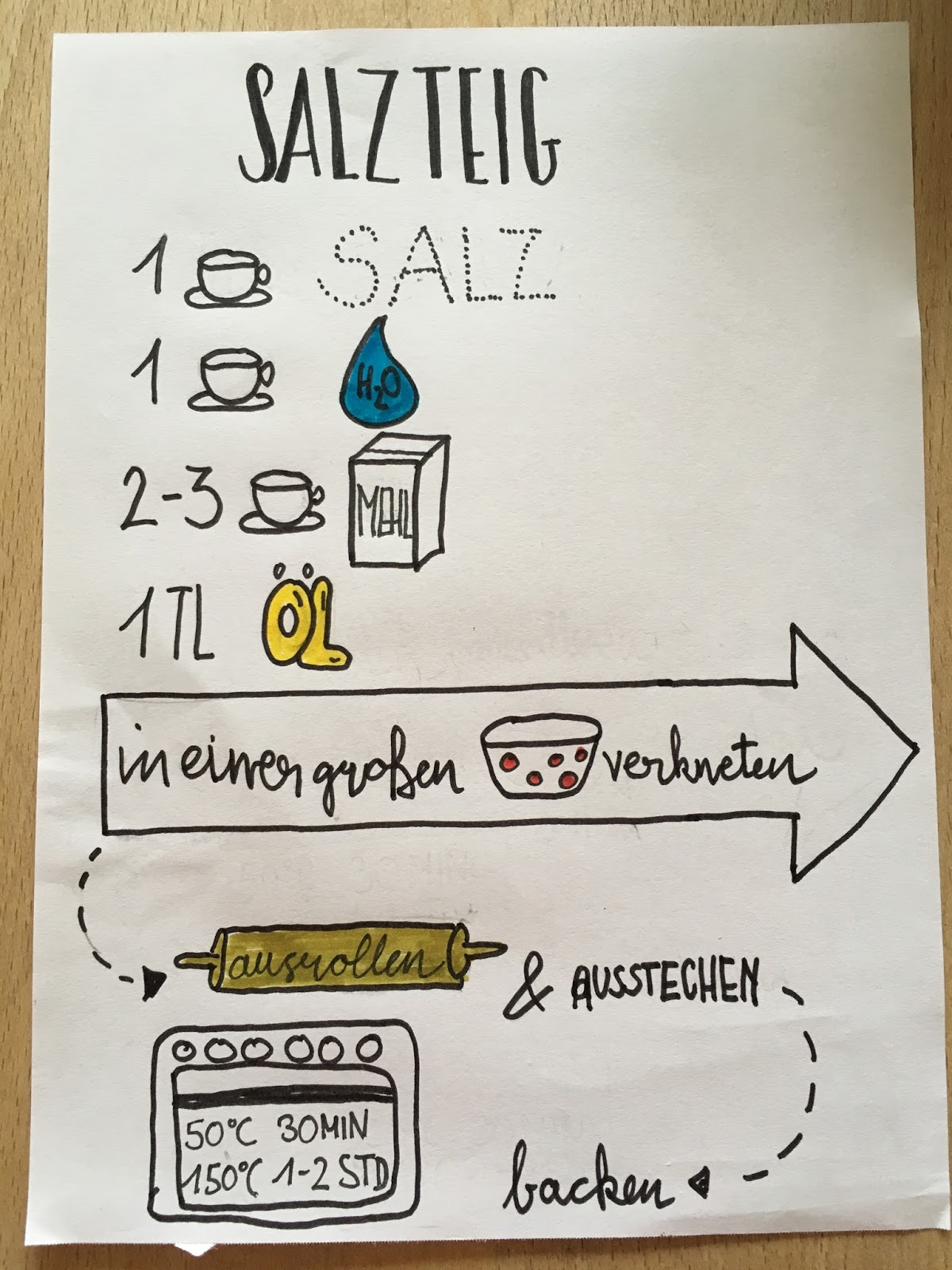 Birgit schreibt: Osterbastelei mit Salzteig