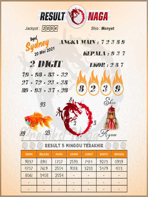 Syair Sdy Hari Ini Kamis 20 Mei 2021 Opesia Official Syair Sdy Hari Ini Kamis 20 Mei 2021 Opesia Official