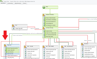 Email Smart Actions Processing Twice