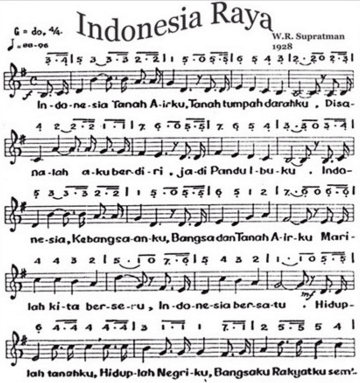 Not Pianika Lagu Kebangsaan Kami