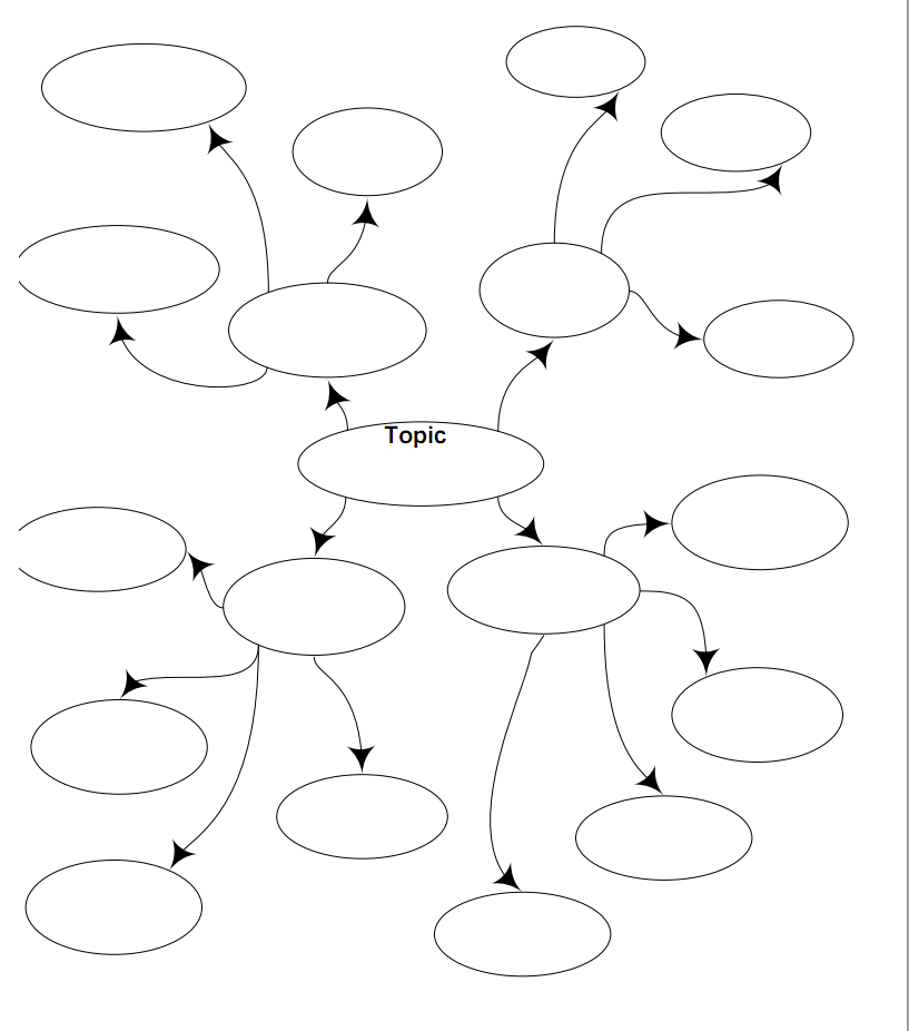 Star Blogs All: Brainstorming Chart Template