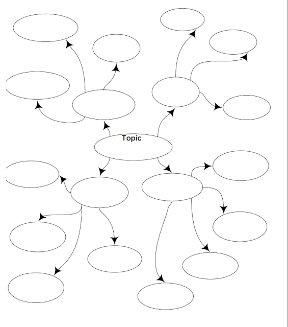 star-blogs-all-brainstorming-chart-template