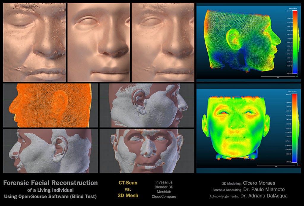 ATOR Digital facial reconstruction blind tests and practical