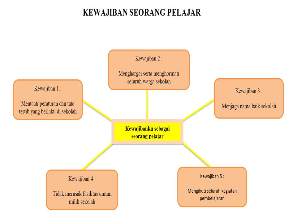 Kelas 6 Tema 8 Sub Tema 1 Pembelajaran 4 Masoyit Kelas 6 Tema 8 Sub Tema 1 Pembelajaran 4 Masoyit