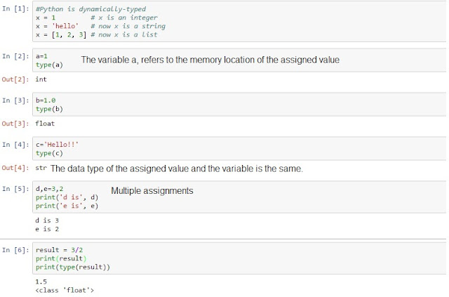 DataScience With Python/R/SAS: Basic Python | Data types and Data ...