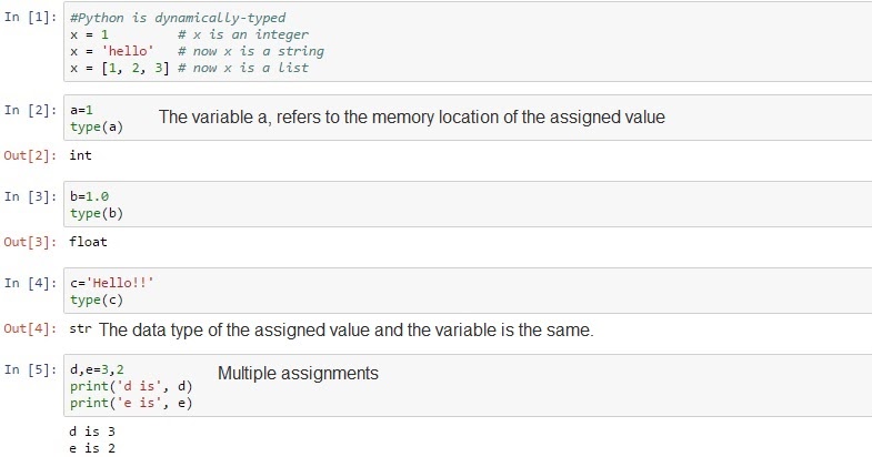 DataScience With Python/R/SAS: Basic Python | Data types and Data ...