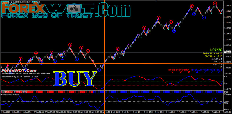 renko bars forex