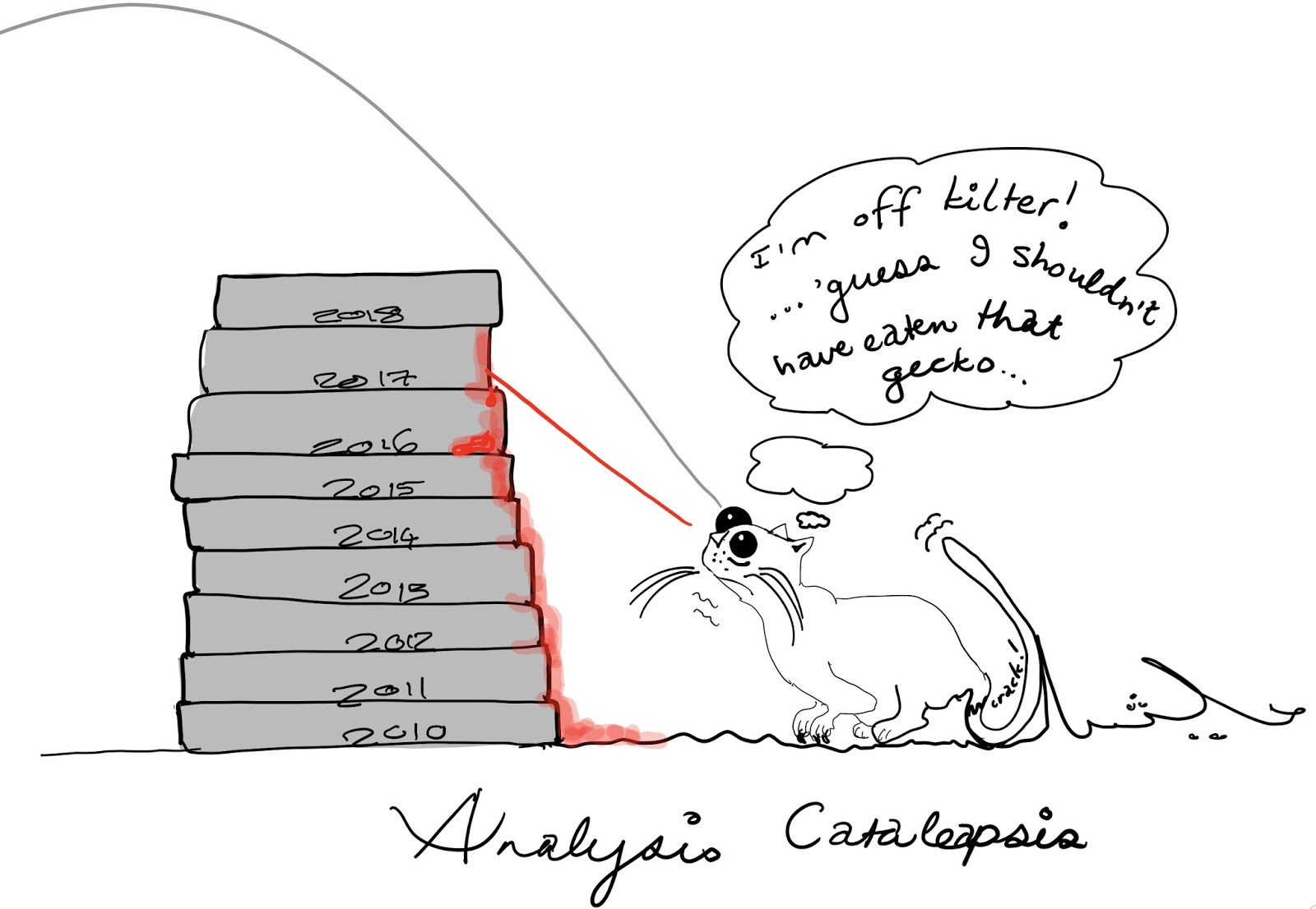 Asnailalysis Cataleapsis