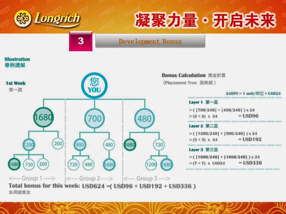 Longrich compensation plan 2021 image
