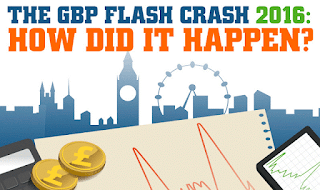 What Caused The GBP Flash Crash