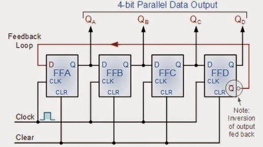 Module- Shift Registers - Electronic Science Digital Electronics Module-  Shift Registers - Studocu