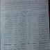 اسماء الفائزين بالقرعه (لموظف الخدمه والحراس) في مديرية تربية الغراف الناصرية 2016