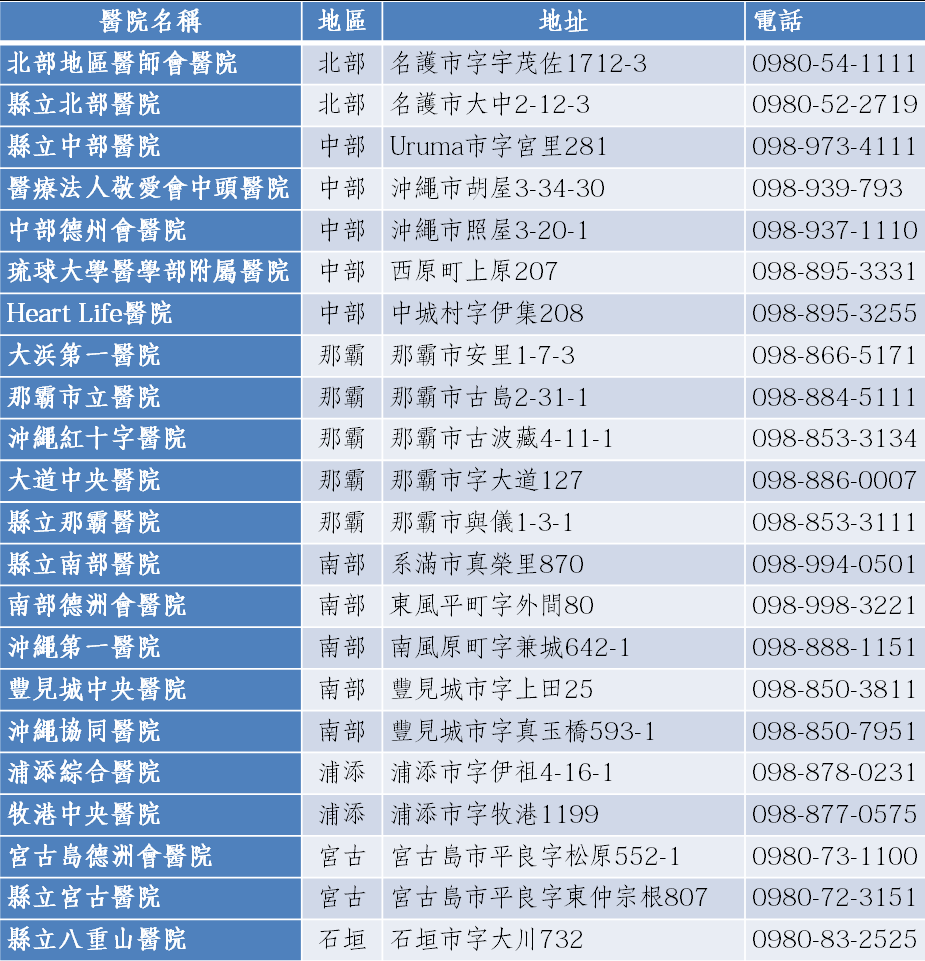 沖繩-急診-醫院-列表-Okinawa-hospitals