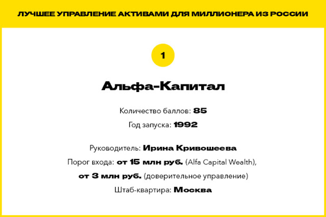 Рейтинг компаний для миллионера