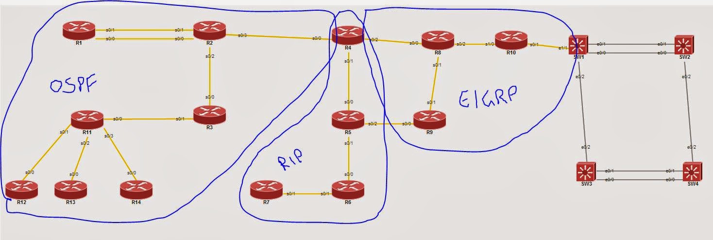 The BIG lab - Part 4 - RIP - 802101.com